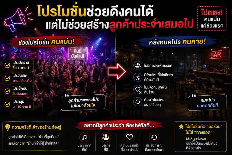 โปรโมชั่นช่วยดึงคนได้ แต่ไม่ช่วยสร้างลูกค้าประจำเสมอไป