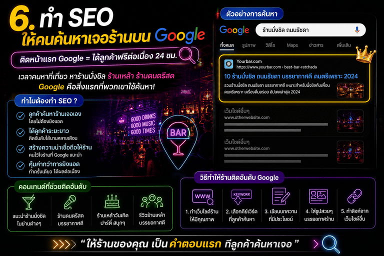 ทำ SEO ให้คนค้นหาเจอร้านบน Google