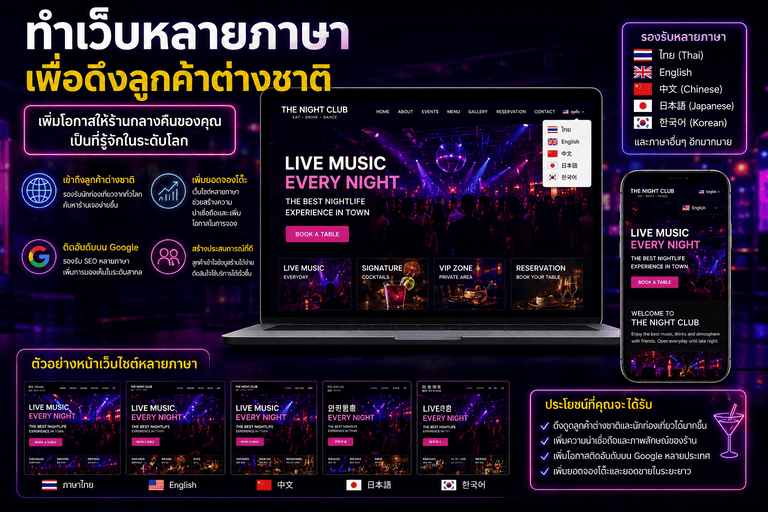 ทำหลายภาษาเพื่อดึงลูกค้าต่างชาติ