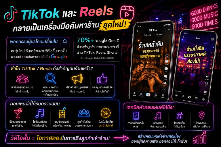 TikTok และ Reels กลายเป็นเครื่องมือค้นหาร้านยุคใหม่
