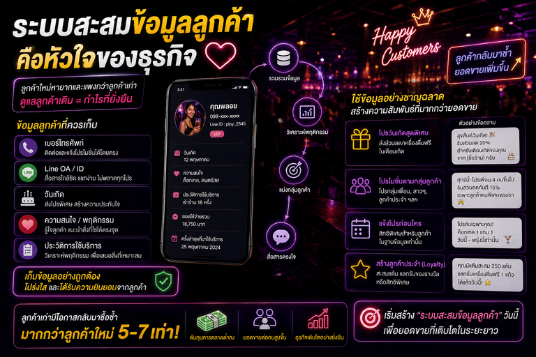 AI และ Data Marketing กำลังเข้ามามีบทบาท