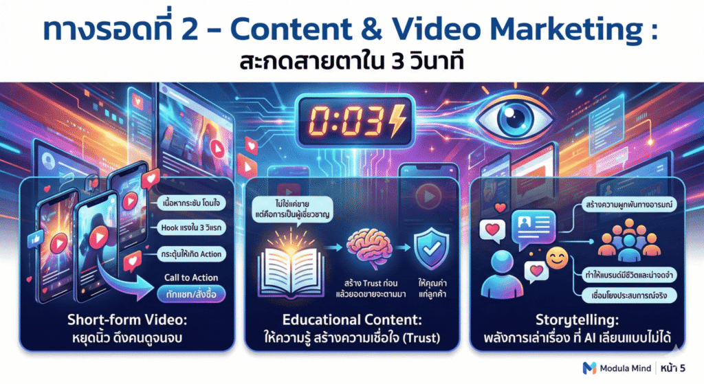 เครื่องมือ AI การตลาด