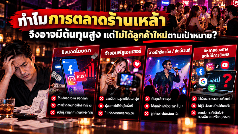 การตลาดเลาจน์,